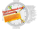 [Роман Кудрявцев] Программный код отношений (2018) (2017).png